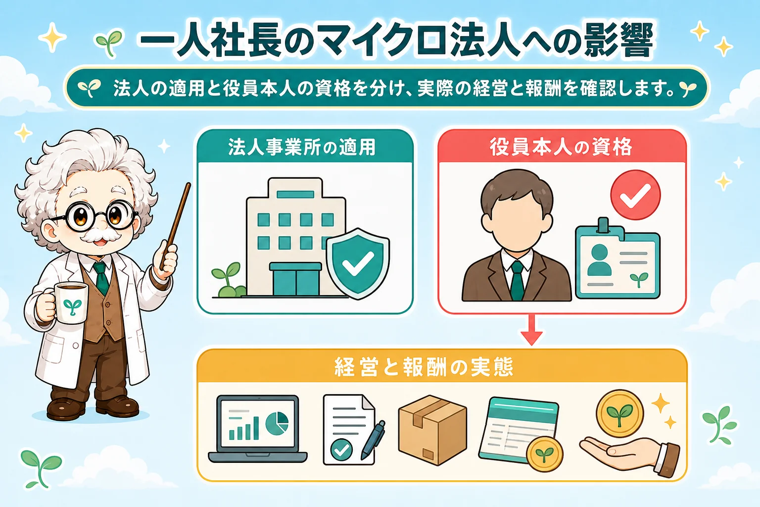 マイクロ法人の社会保険改正：一人社長のマイクロ法人への影響を解説する個人事業主（フリーランス）向け図解