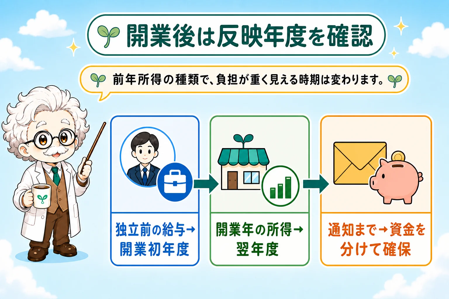 個人事業主(フリーランス)の社会保険と住民税の違い:開業翌年の負担が重く感じやすい理由を解説する個人事業主(フリーランス)向け図解