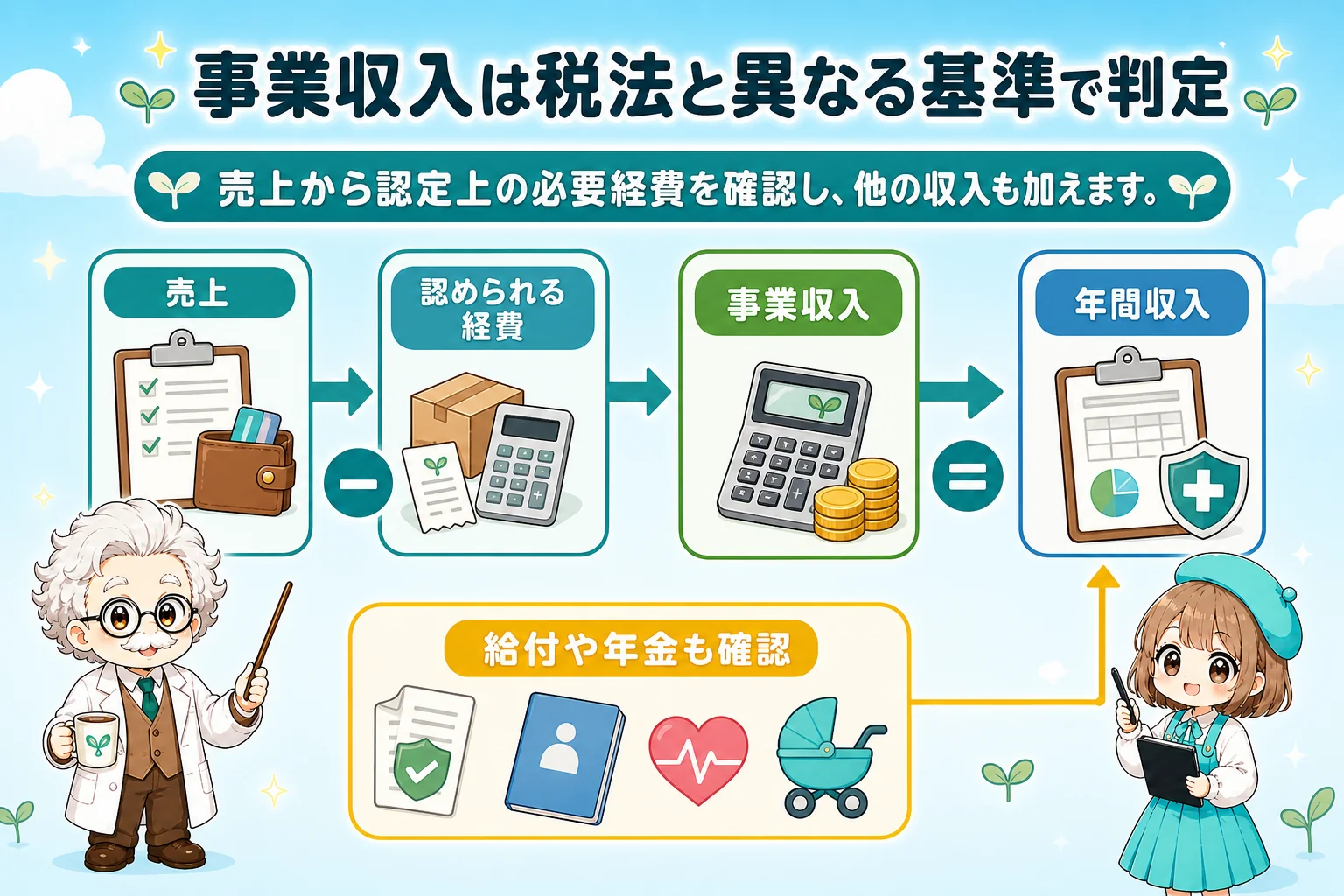フリーランスの社会保険扶養:事業収入は税法と異なる基準で判定を解説する個人事業主(フリーランス)向け図解