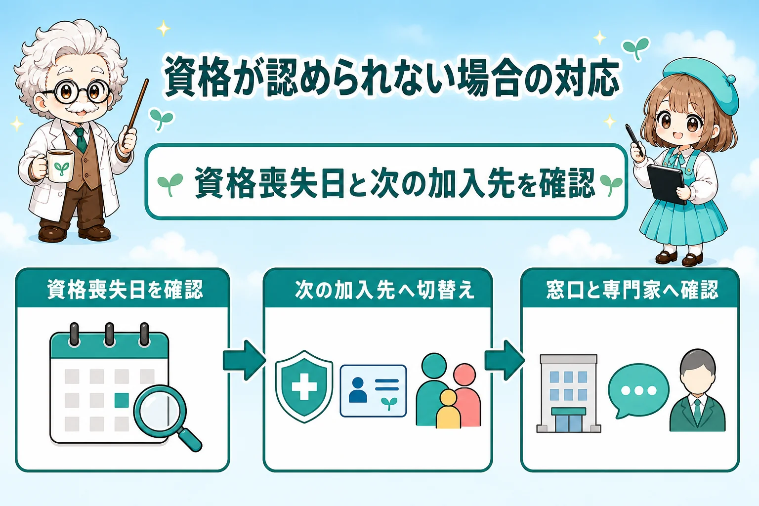 マイクロ法人の社会保険改正：資格が認められない場合の対応を解説する個人事業主（フリーランス）向け図解