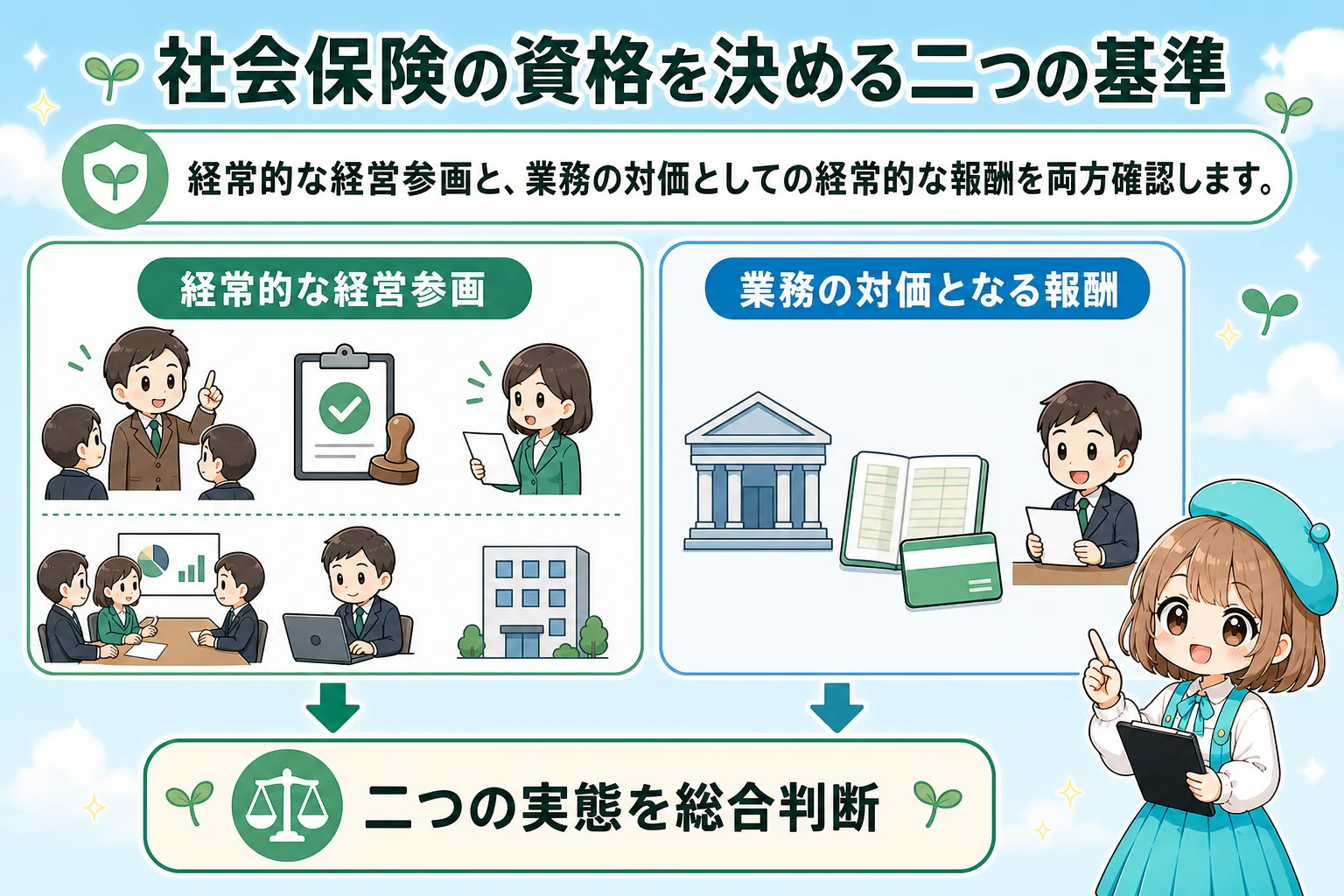 マイクロ法人の社会保険改正：社会保険の資格を決める二つの基準を解説する個人事業主（フリーランス）向け図解