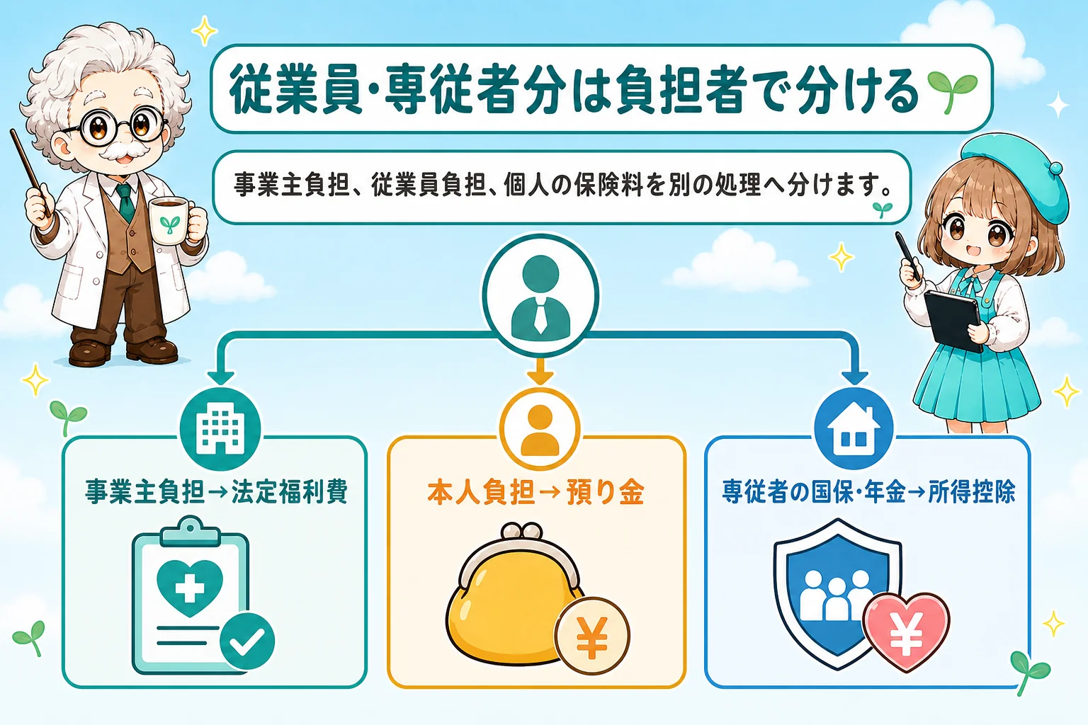 個人事業主の社会保険料控除:従業員・専従者分は負担者で分けるを解説する個人事業主(フリーランス)向け図解