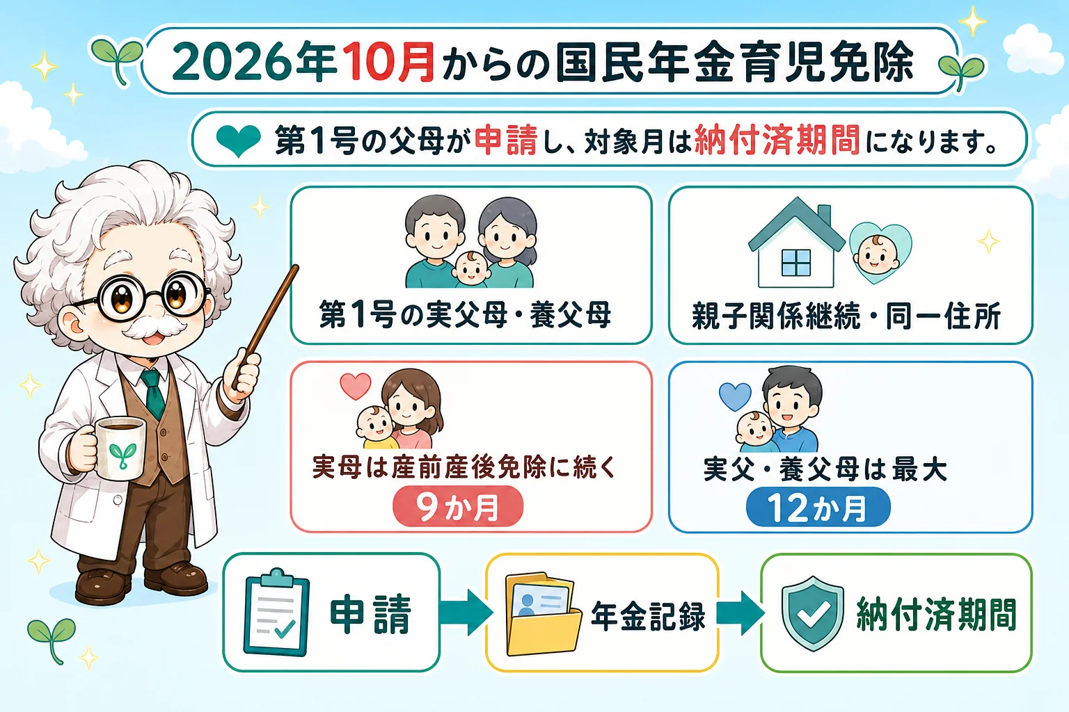 個人事業主(フリーランス)の社会保険と育休:2026年10月からの国民年金育児免除を解説する個人事業主(フリーランス)向け図解