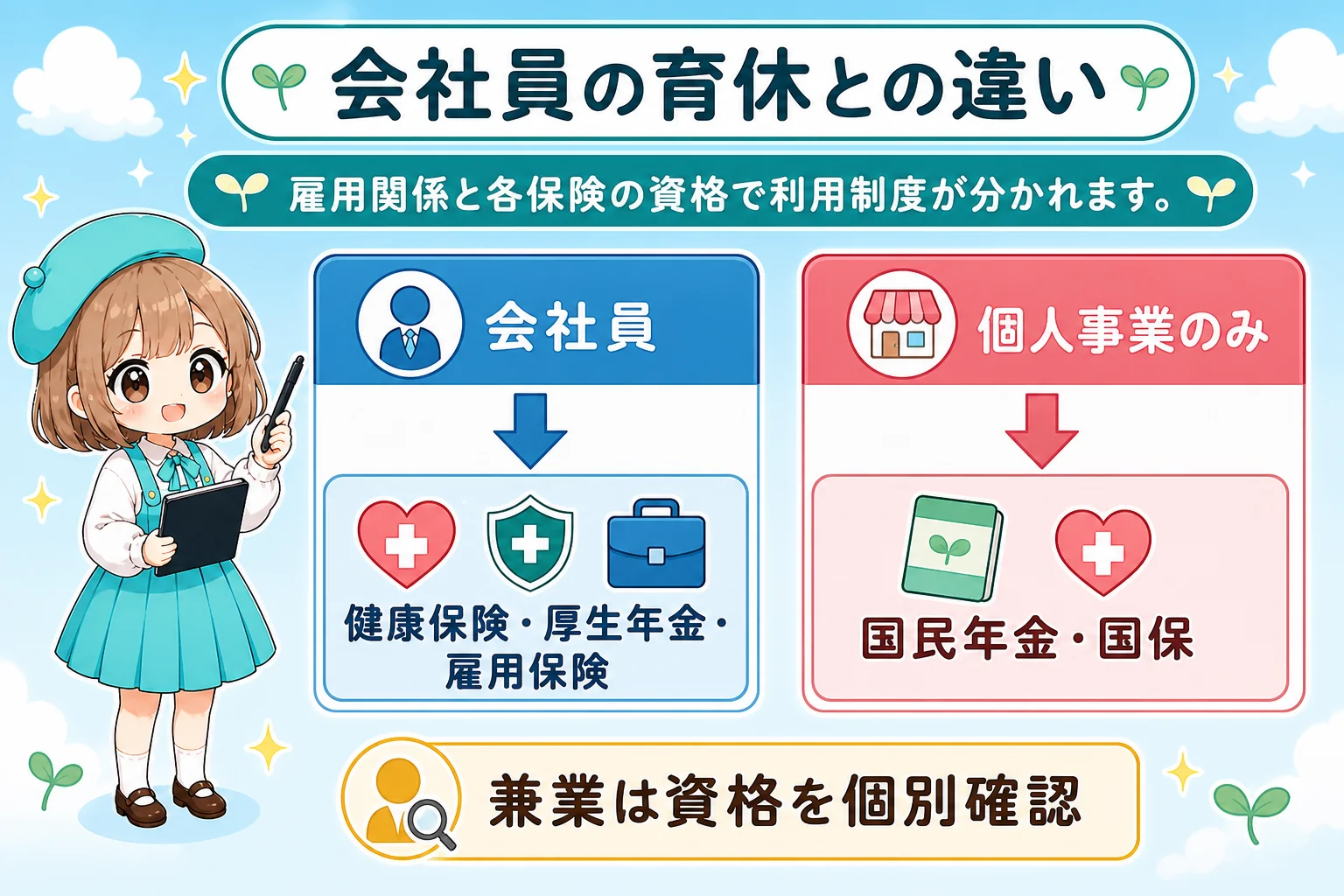 個人事業主(フリーランス)の社会保険と育休:会社員の育休との違いを解説する個人事業主(フリーランス)向け図解