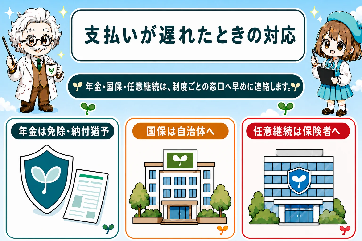 フリーランスの社会保険料はいつ払う?個人事業主(フリーランス)の納期・払い方:支払いが遅れたときの対応を解説する個人事業主(フリーランス)向け図解