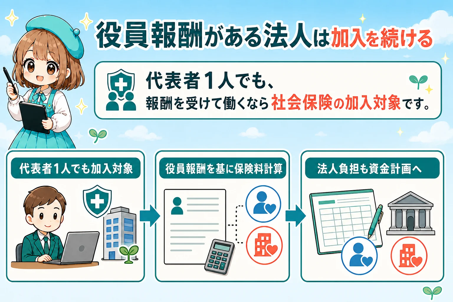 売上なしマイクロ法人の社会保険:役員報酬がある法人は加入を続けるを解説する個人事業主(フリーランス)向け図解