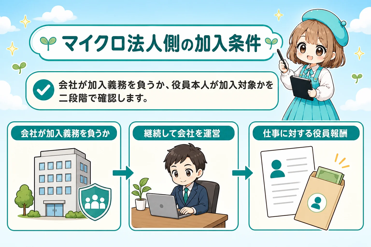 会社員とマイクロ法人の社会保険：マイクロ法人側の加入要件を確認するを解説する個人事業主（フリーランス）向け図解