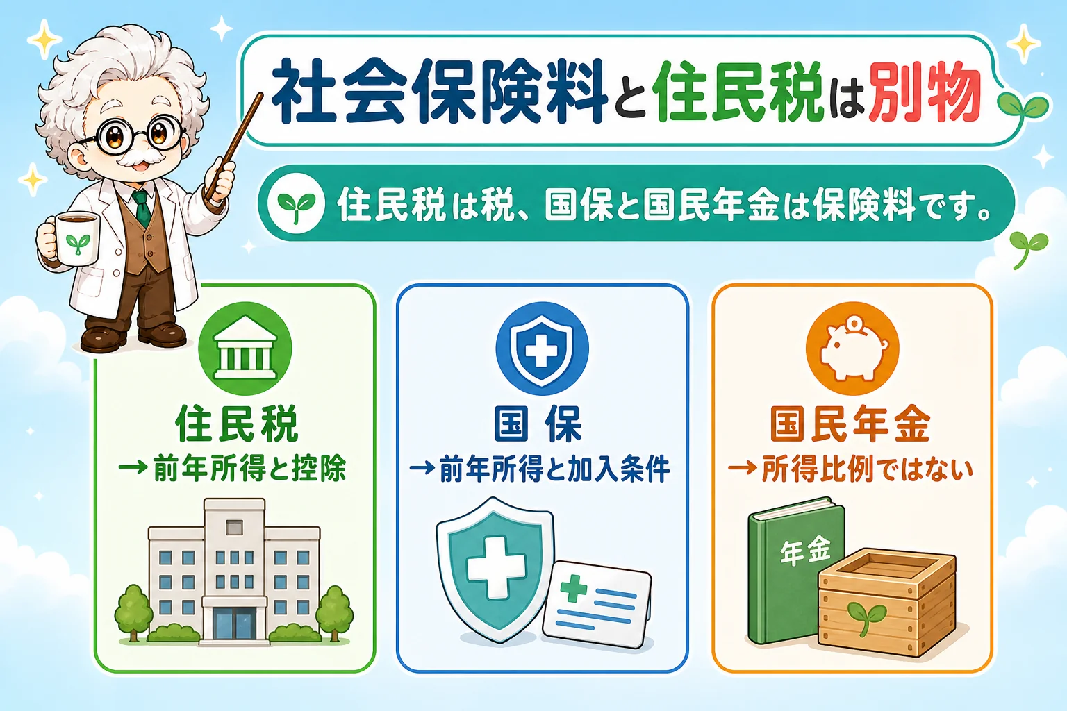 個人事業主(フリーランス)の社会保険と住民税の違い:個人事業主(フリーランス)の社会保険料と住民税は別物を解説する個人事業主(フリーランス)向け図解