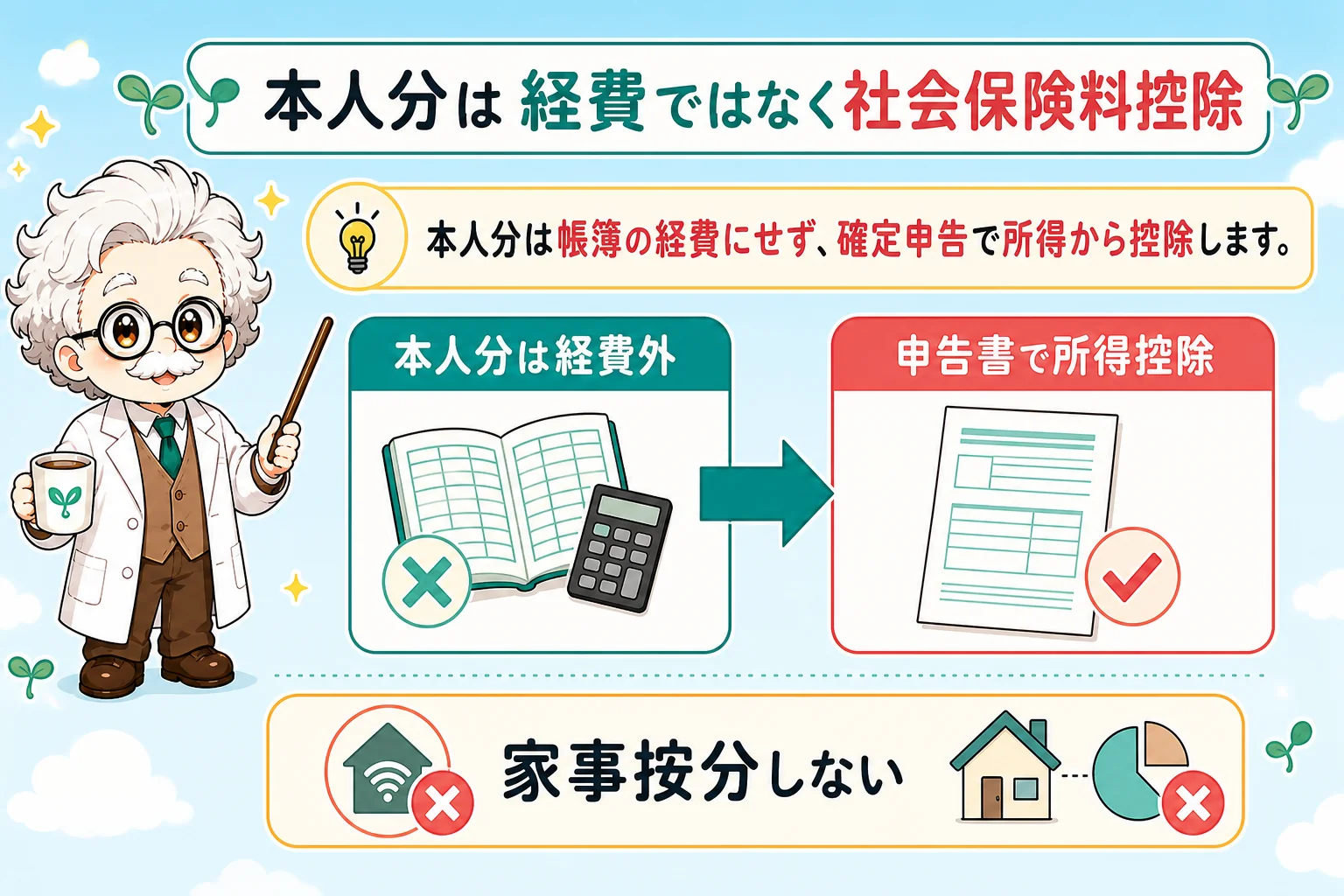 個人事業主の社会保険料控除:本人分は経費ではなく社会保険料控除を解説する個人事業主(フリーランス)向け図解