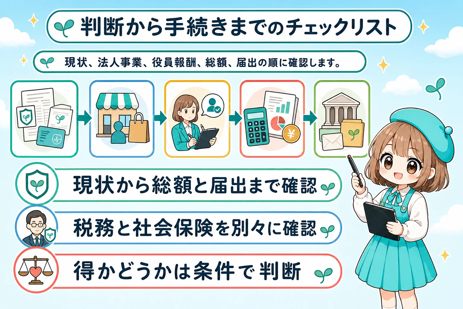 マイクロ法人の社会保険:判断から手続きまでのチェックリストを解説する個人事業主(フリーランス)向け図解