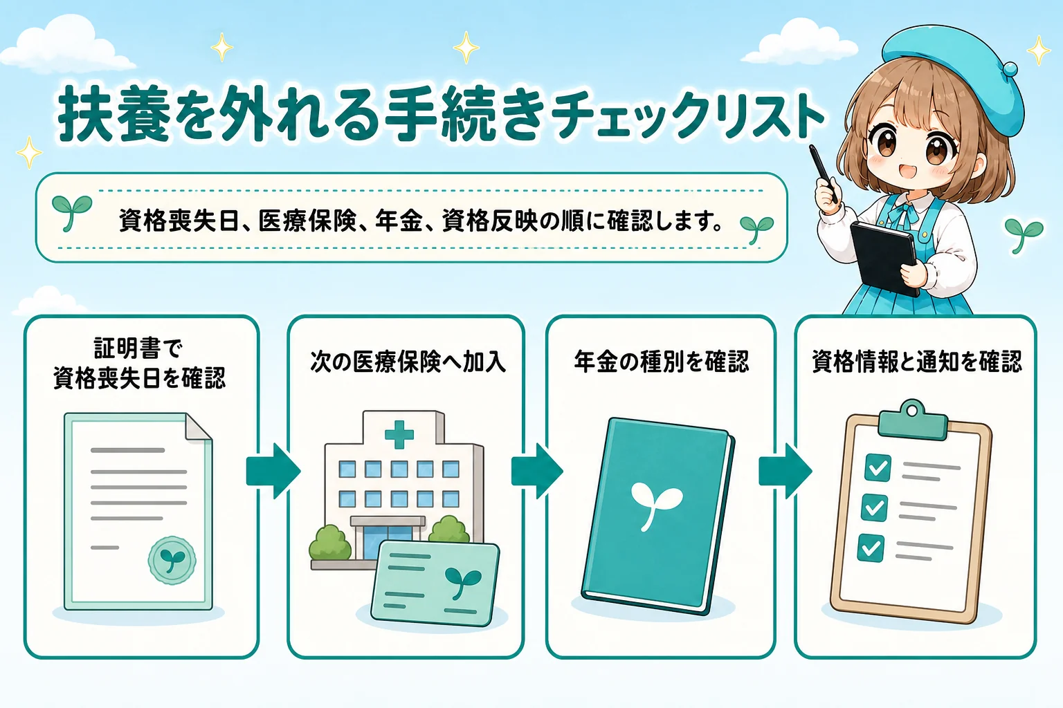 社会保険の扶養を外れる個人事業主(フリーランス):扶養を外れる手続きチェックリストを解説する個人事業主(フリーランス)向け図解