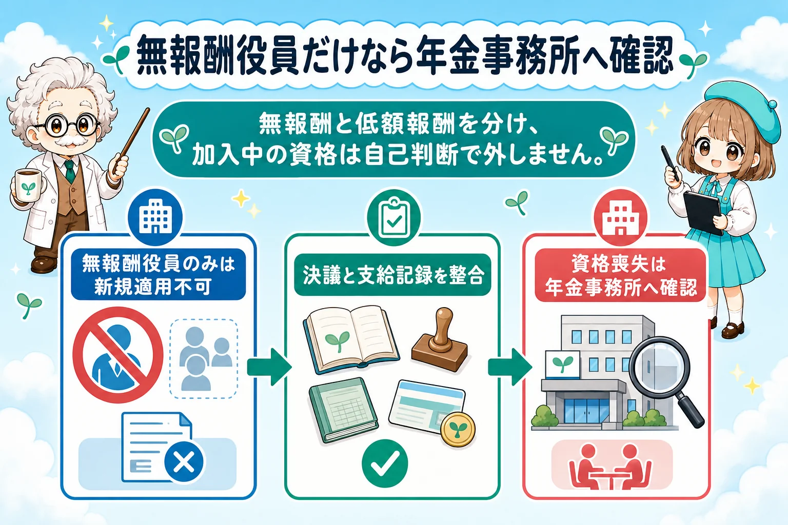 売上なしマイクロ法人の社会保険:無報酬役員だけなら年金事務所へ確認を解説する個人事業主(フリーランス)向け図解
