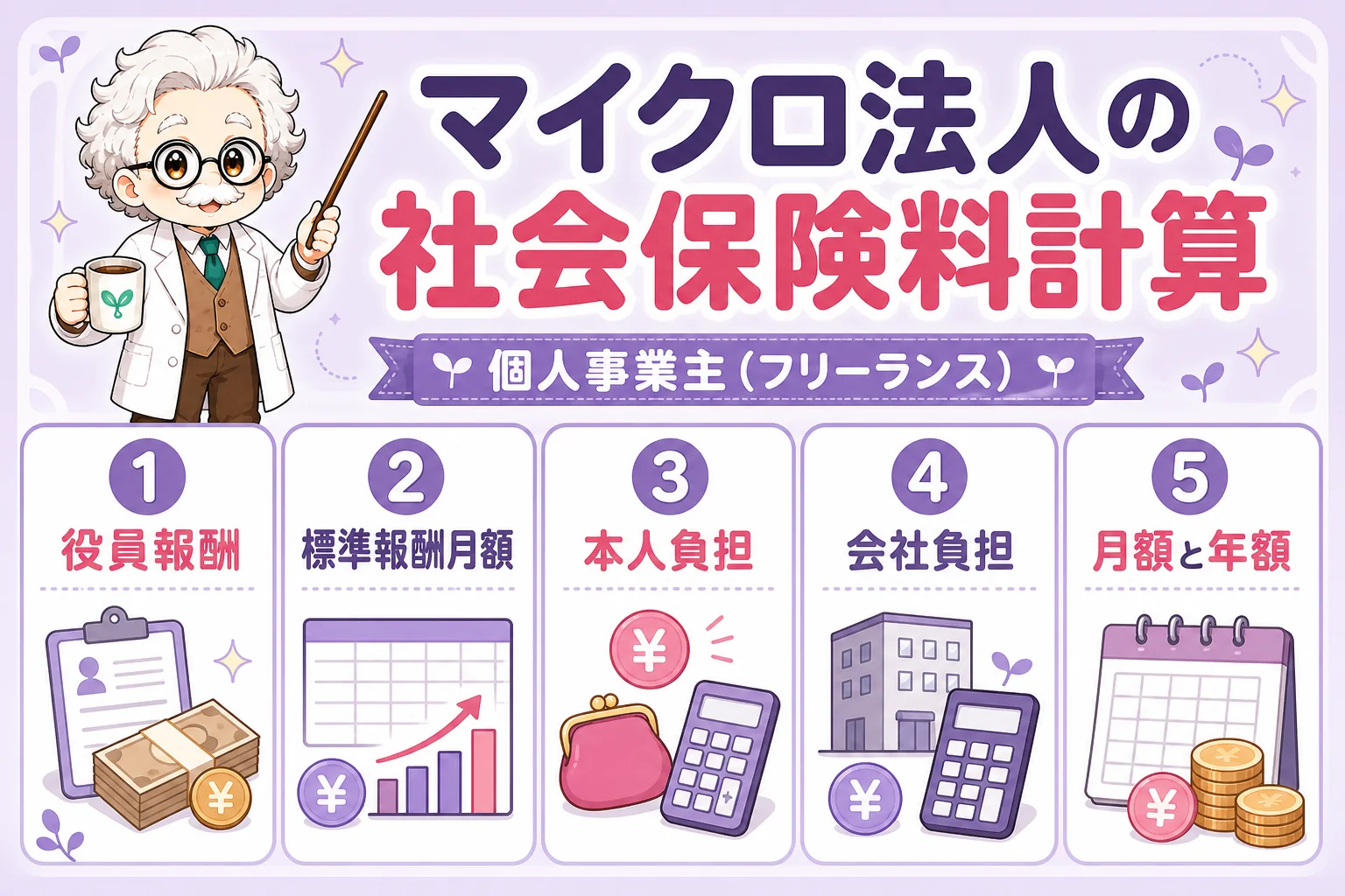 マイクロ法人の社会保険料計算を解説する個人事業主（フリーランス）向け図解