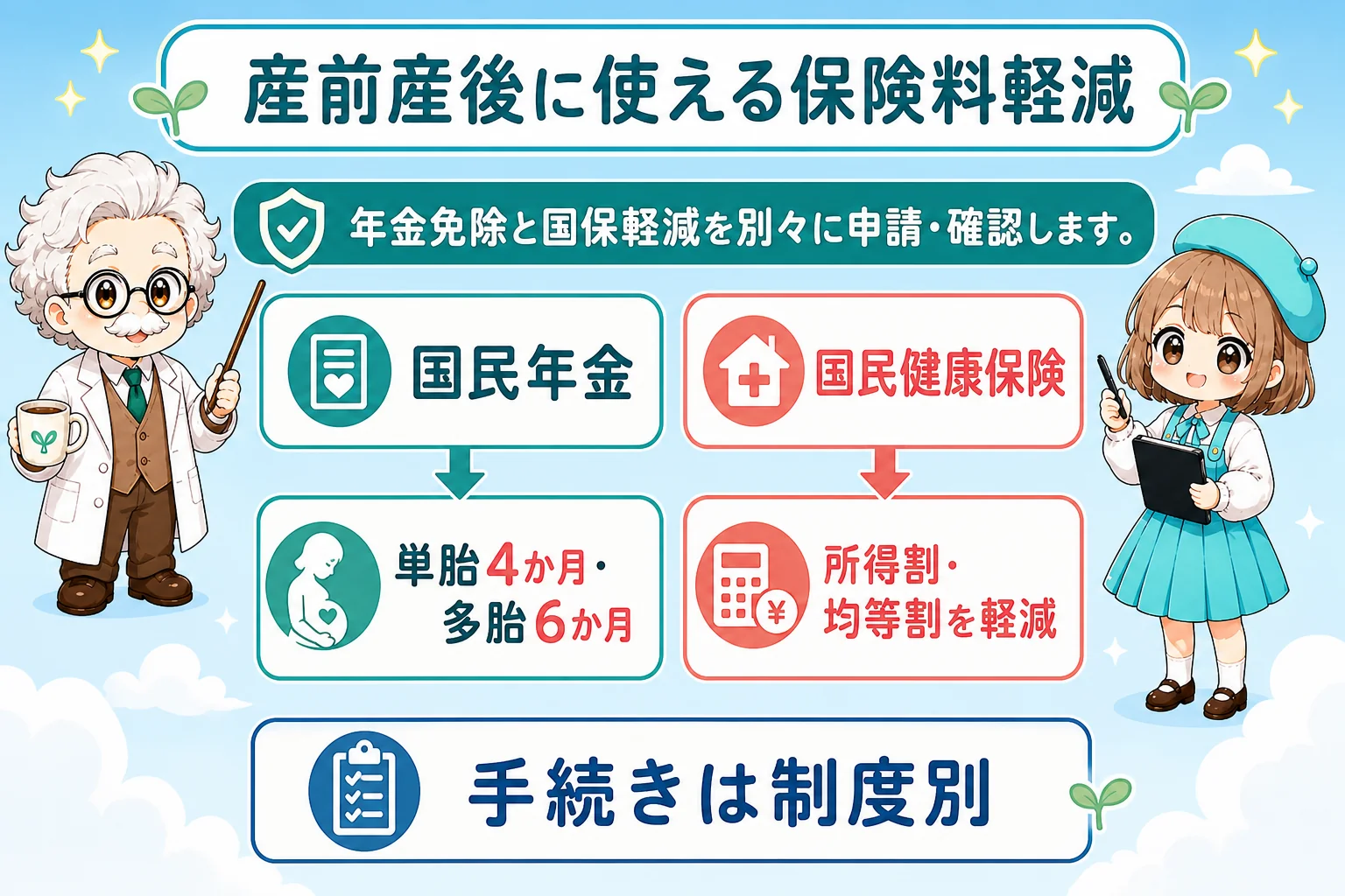個人事業主(フリーランス)の社会保険と育休:産前産後に使える保険料軽減を解説する個人事業主(フリーランス)向け図解
