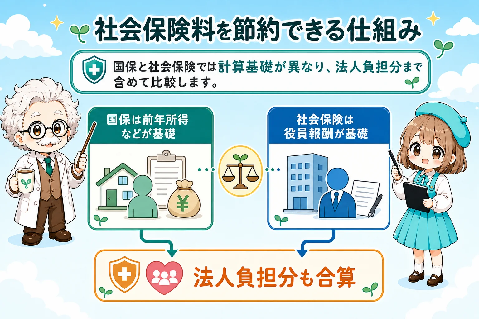 マイクロ法人の社会保険:社会保険料を節約できる仕組みを解説する個人事業主(フリーランス)向け図解