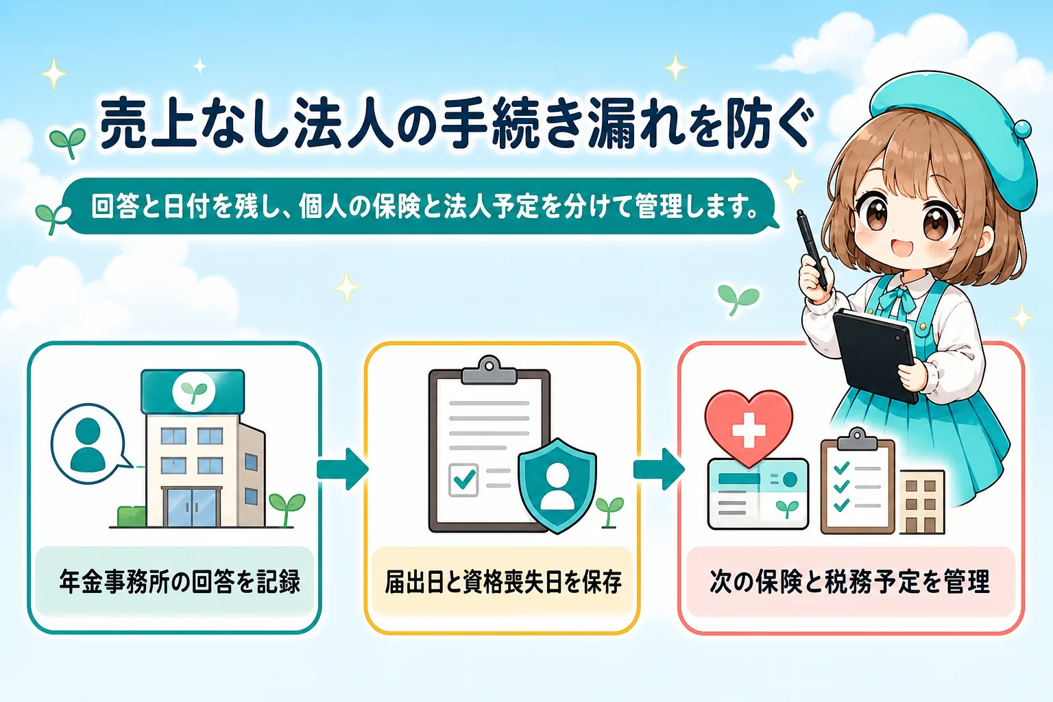 売上なしマイクロ法人の社会保険:売上なし法人の手続き漏れを防ぐを解説する個人事業主(フリーランス)向け図解