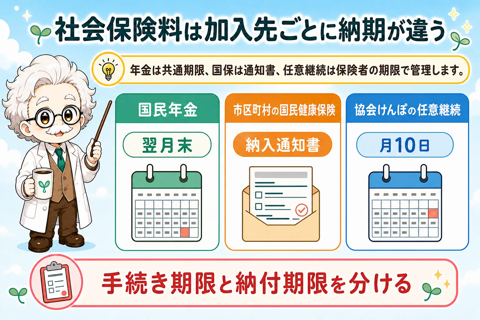 フリーランスの社会保険料はいつ払う?個人事業主(フリーランス)の納期・払い方:フリーランスの社会保険料はいつ払う?納期の結論を解説する個人事業主(フリーランス)向け図解
