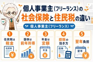 個人事業主（フリーランス）の社会保険と住民税の違いを解説する個人事業主（フリーランス）向け図解
