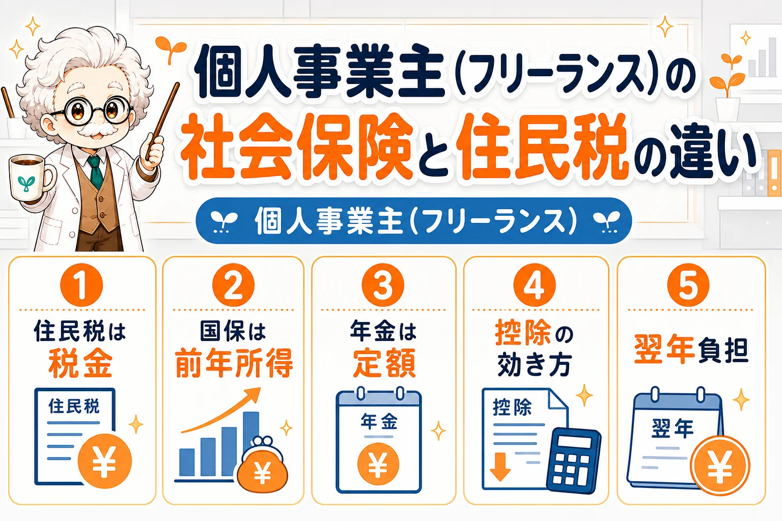 個人事業主（フリーランス）の社会保険と住民税の違いを解説する個人事業主（フリーランス）向け図解