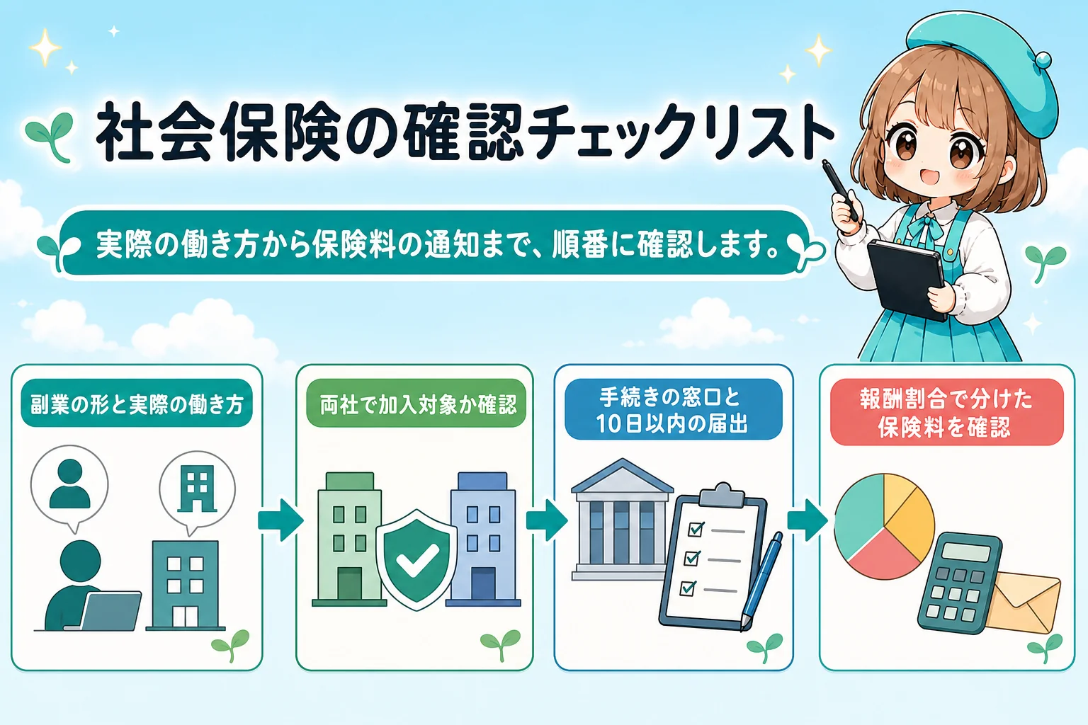 会社員とマイクロ法人の社会保険：会社員とマイクロ法人の確認チェックリストを解説する個人事業主（フリーランス）向け図解