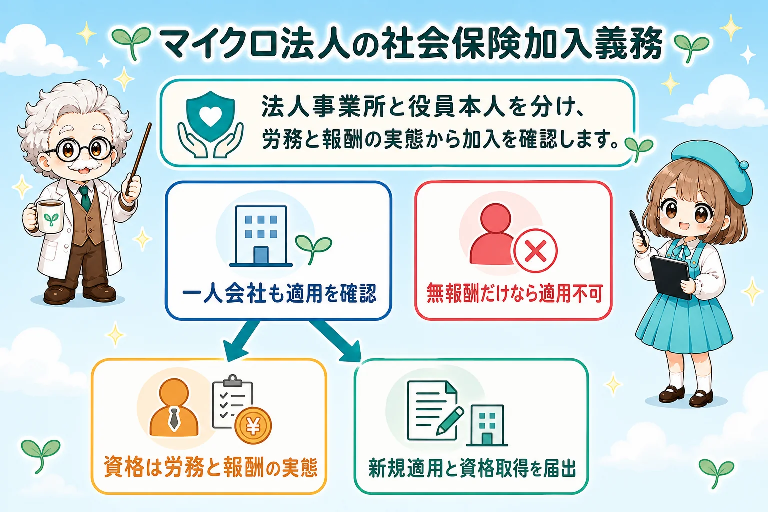 マイクロ法人の社会保険加入義務を解説する個人事業主(フリーランス)向け図解