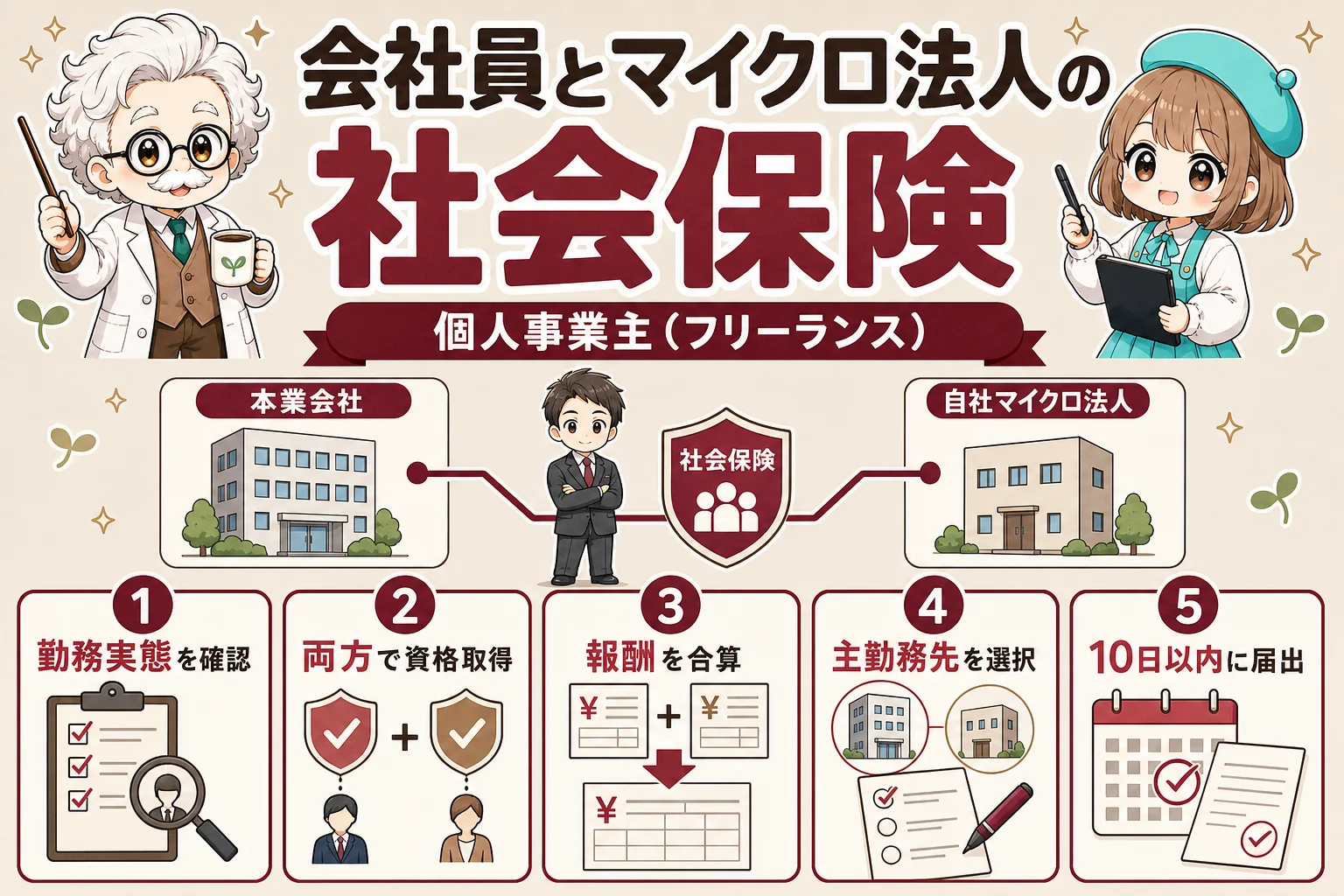 会社員とマイクロ法人の社会保険を解説する個人事業主（フリーランス）向け図解