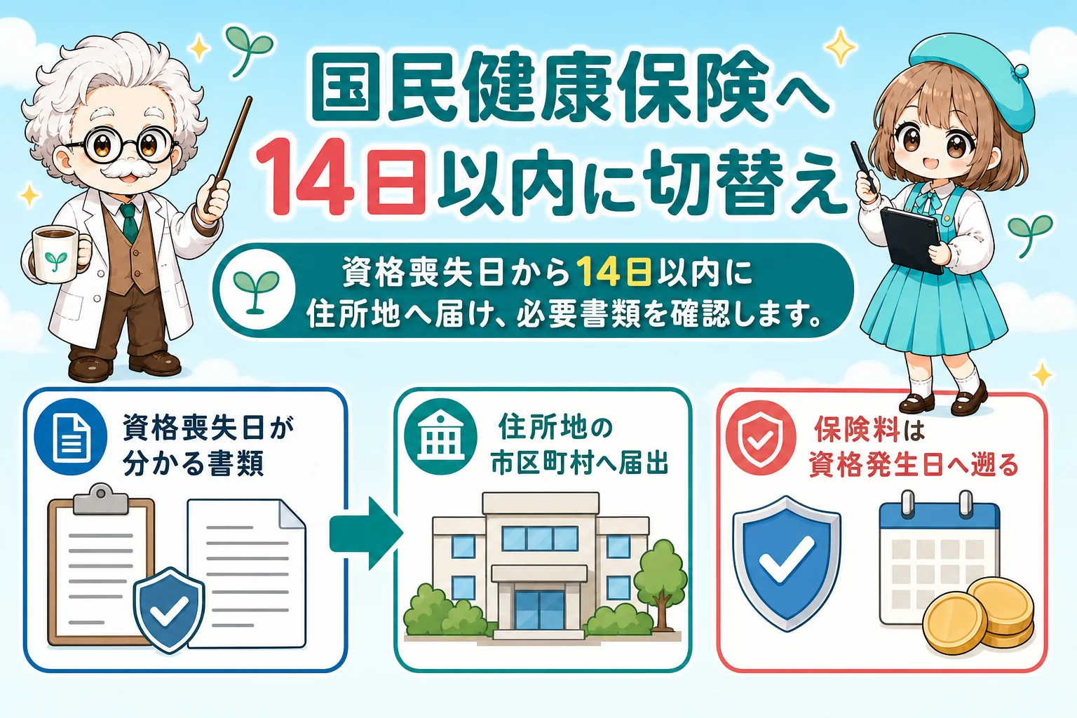 社会保険の扶養を外れる個人事業主(フリーランス):国民健康保険へ14日以内に切り替えるを解説する個人事業主(フリーランス)向け図解