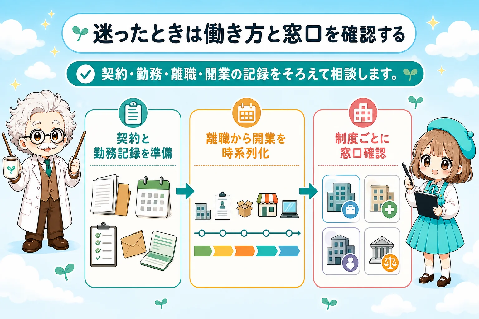 フリーランスの雇用保険：個人事業主（フリーランス）の加入可否と代替制度：迷ったときは働き方と窓口を確認するを解説する個人事業主（フリーランス）向け図解
