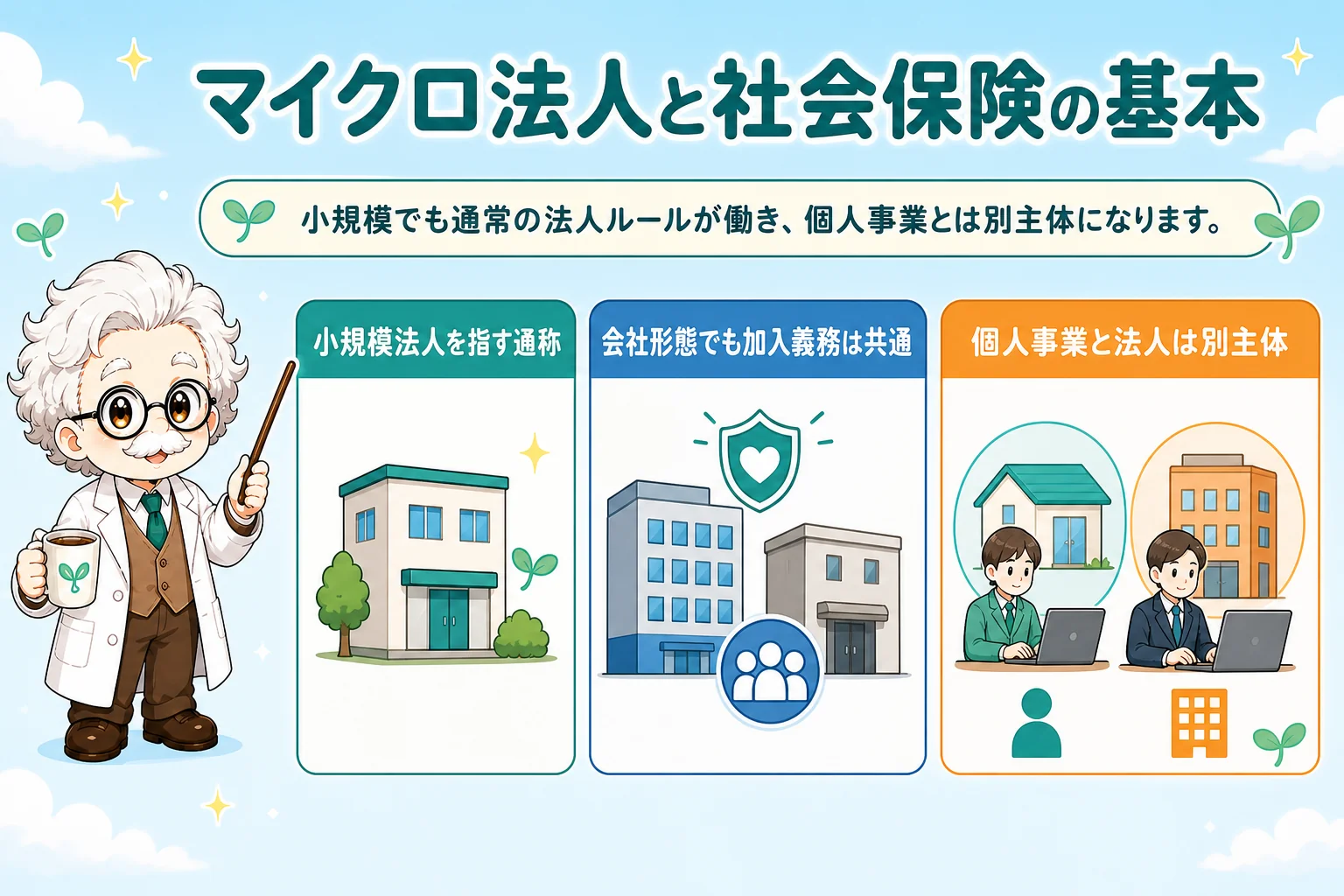 マイクロ法人の社会保険:マイクロ法人と社会保険の基本を解説する個人事業主(フリーランス)向け図解