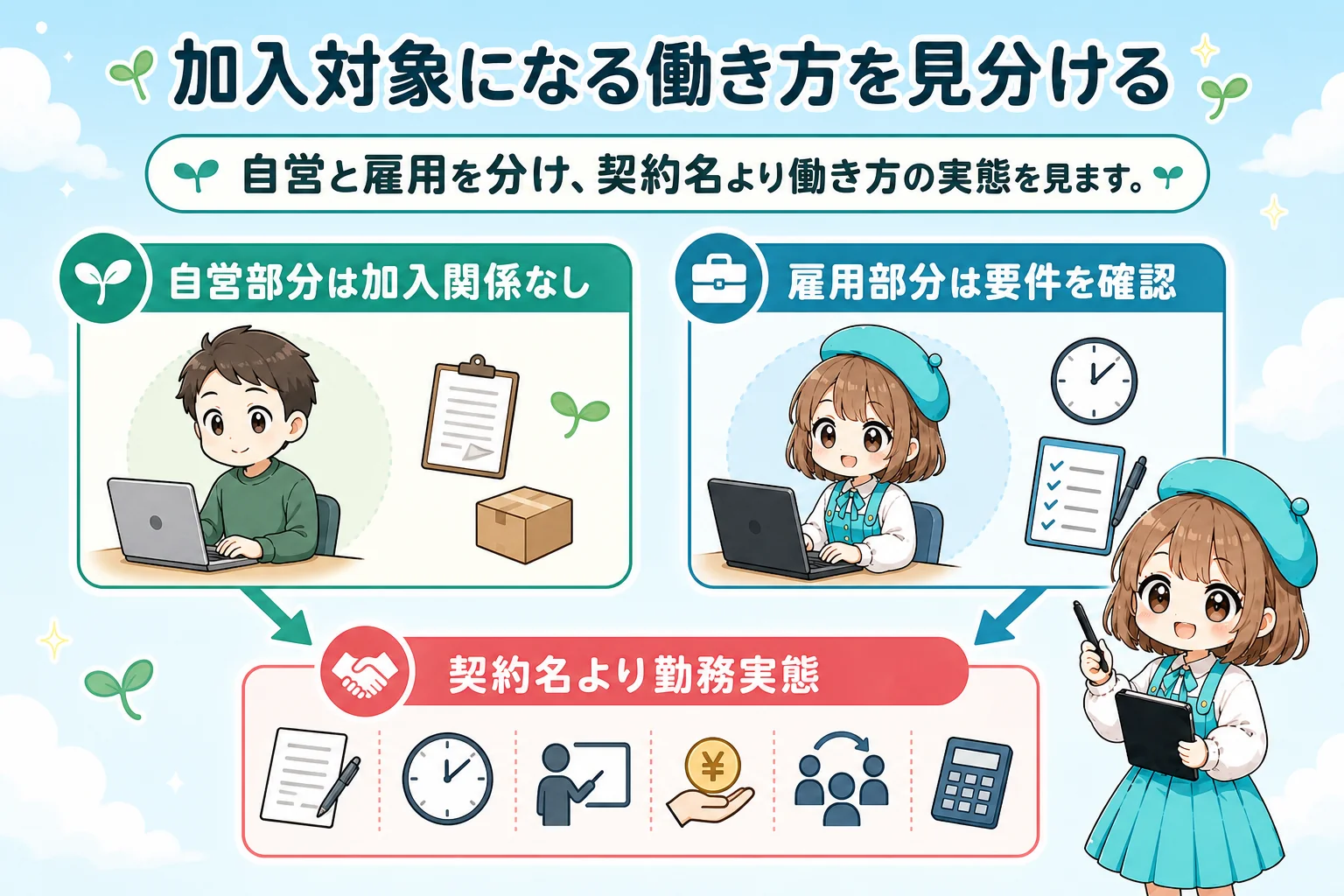 フリーランスの雇用保険：個人事業主（フリーランス）の加入可否と代替制度：加入対象になる働き方を見分けるを解説する個人事業主（フリーランス）向け図解