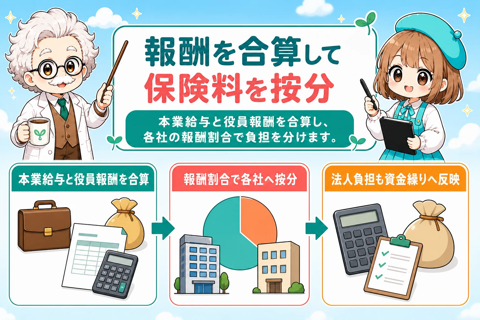 会社員とマイクロ法人の社会保険：二以上事業所勤務の保険料は給与を合算するを解説する個人事業主（フリーランス）向け図解