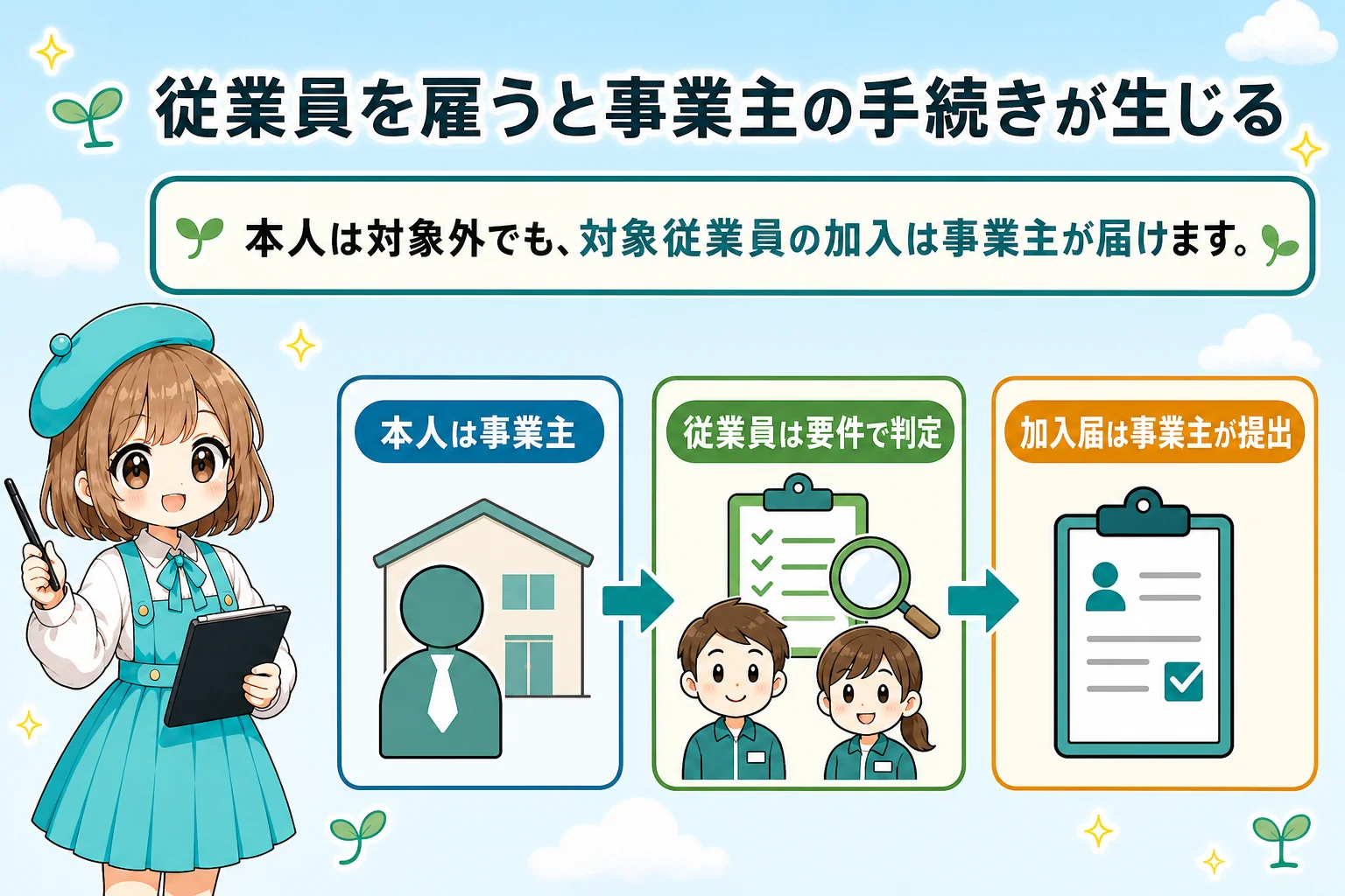 フリーランスの雇用保険：個人事業主（フリーランス）の加入可否と代替制度：従業員を雇うと事業主の手続きが生じるを解説する個人事業主（フリーランス）向け図解