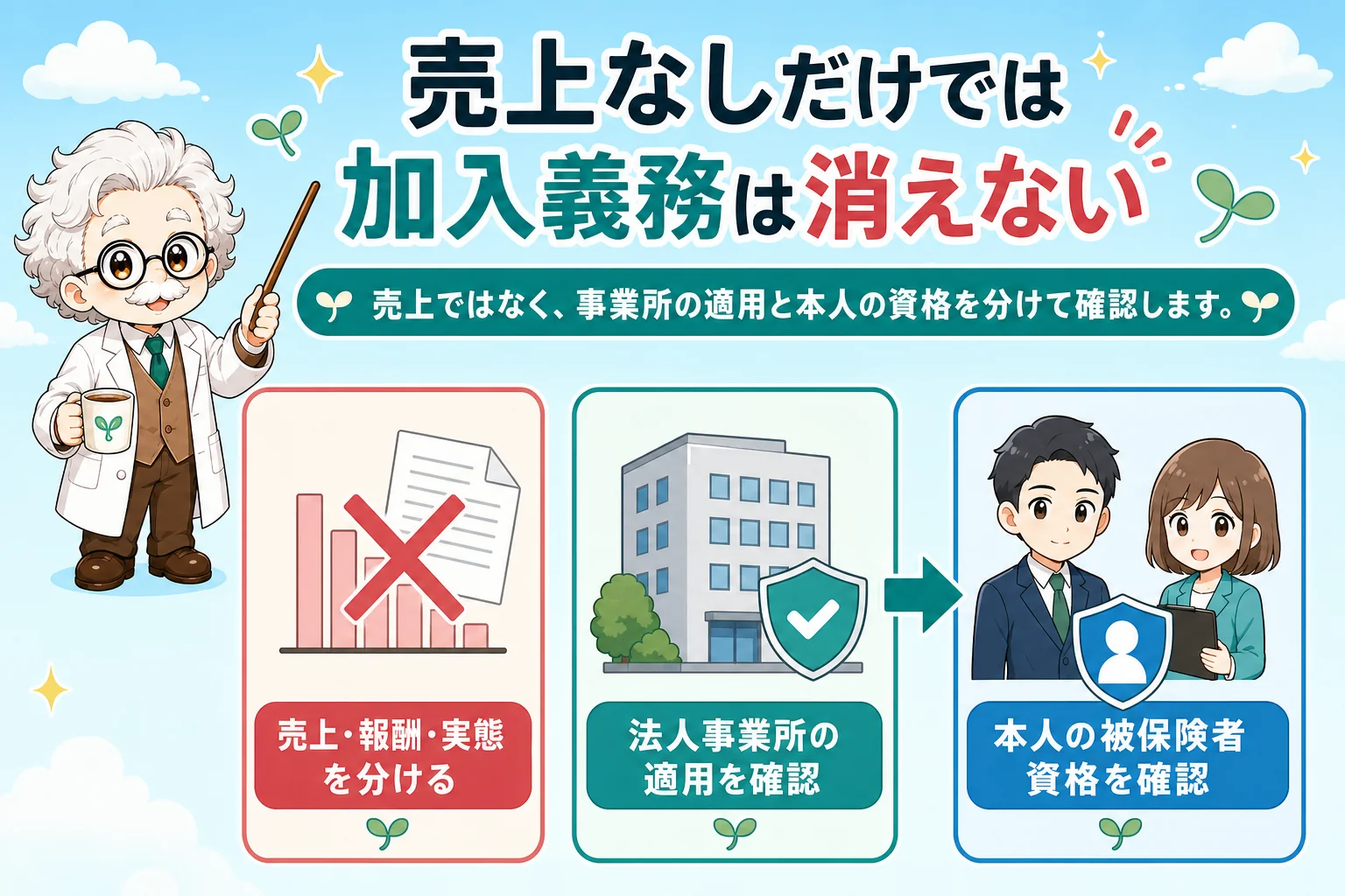 売上なしマイクロ法人の社会保険:売上なしだけでは加入義務は消えないを解説する個人事業主(フリーランス)向け図解