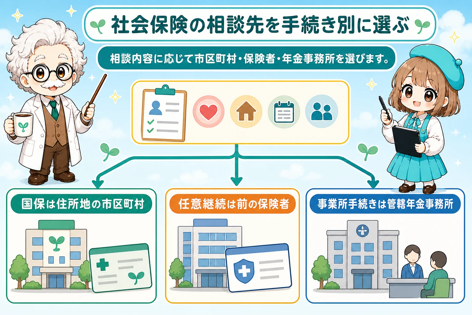 個人事業主の社会保険手続き：社会保険の相談先を手続き別に選ぶを解説する個人事業主（フリーランス）向け図解