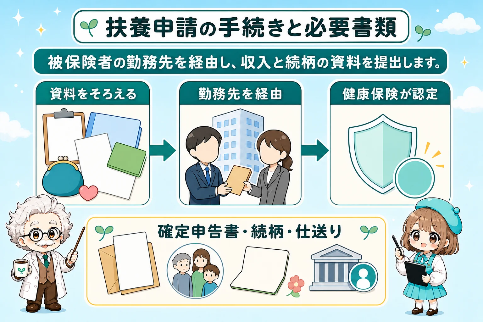 フリーランスの社会保険扶養:扶養申請の手続きと必要書類を解説する個人事業主(フリーランス)向け図解