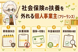 社会保険の扶養を外れる個人事業主（フリーランス）を解説する個人事業主（フリーランス）向け図解